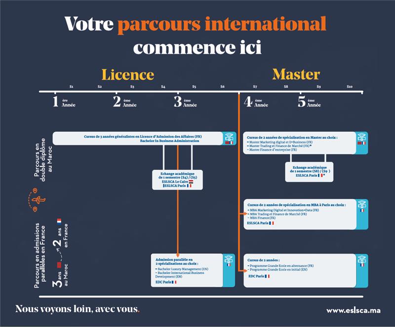 parcours international