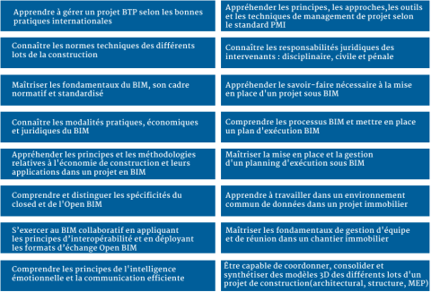 Objectifs du programme ME BIM